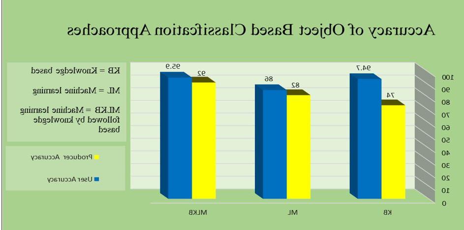 seawall result